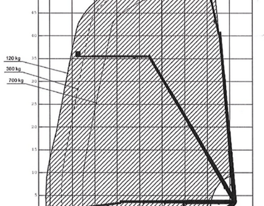 Nacelle élévatrice 50 m