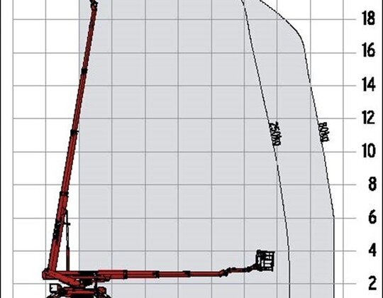 Nacelle araignée 23m - sur chenilles