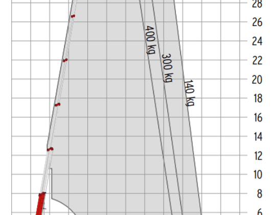Nacelle araignée 35m