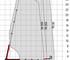 Spinhoogwerker 30m PLUS - Teupen