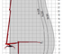 Spinhoogwerker 39m GTPLUS - Teupen