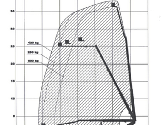 Nacelle élévatrice 38 m
